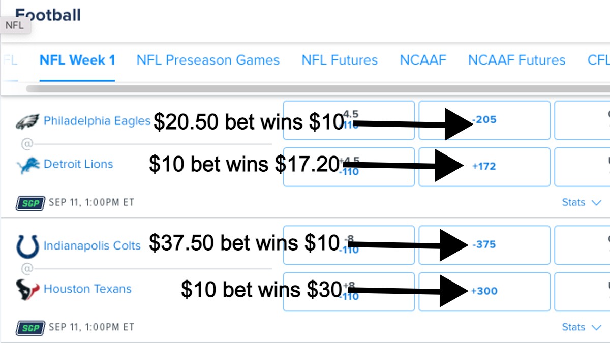 moneyline odds example fanduel