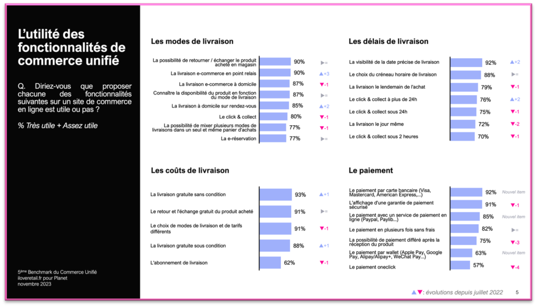 Benchmark Unified Commerce - Image 1 