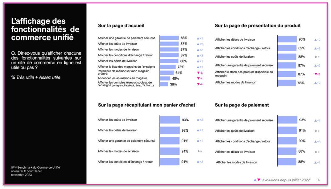 Benchmark Unified Commerce - Image 2