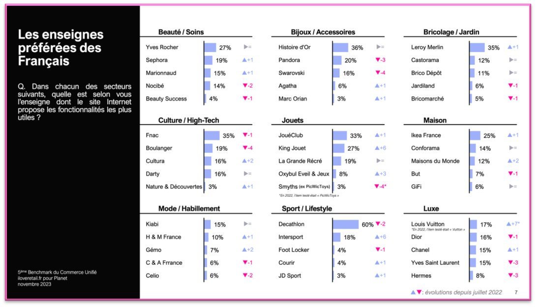 Benchmark Unified Commerce - Image 3