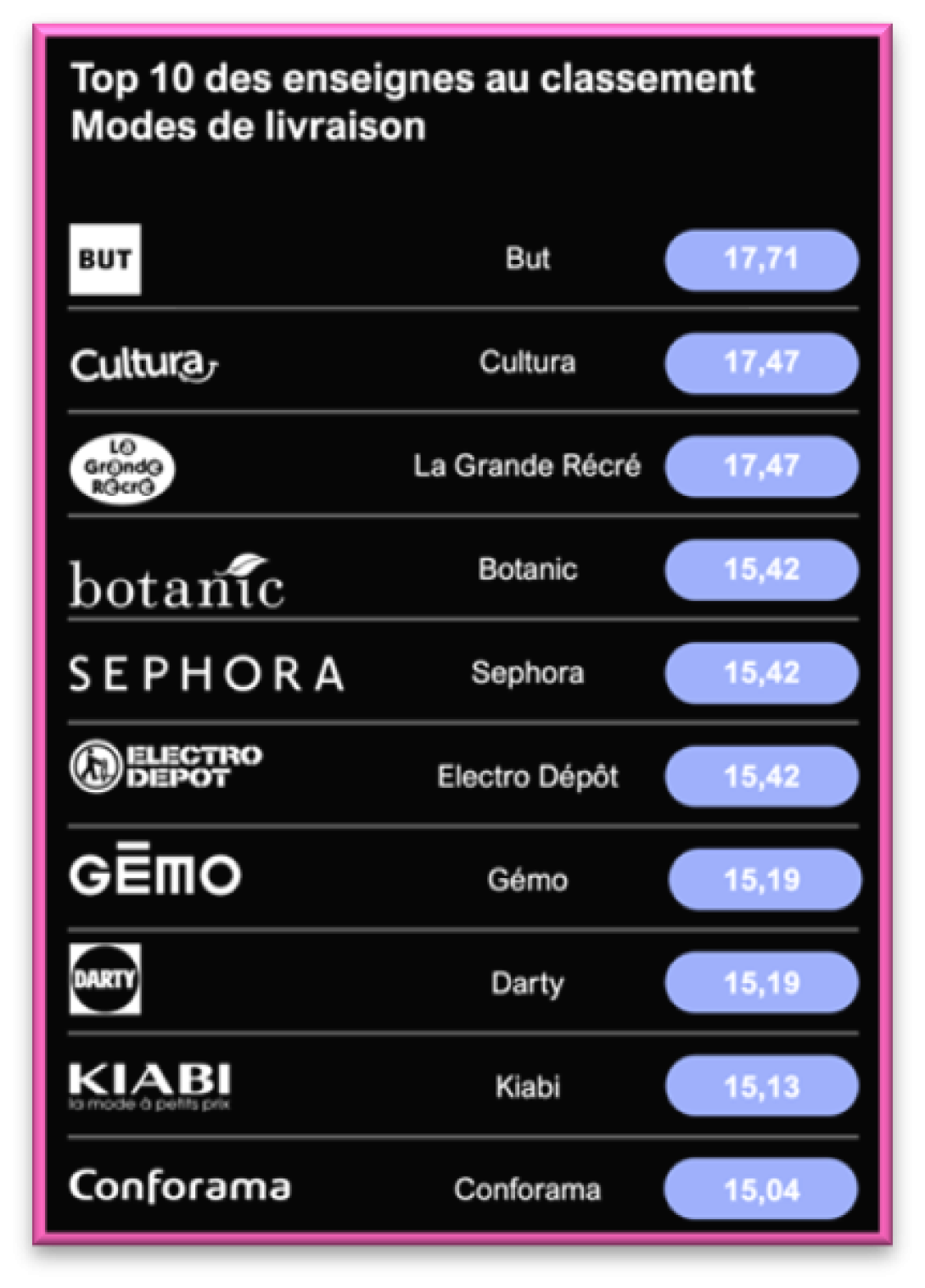 Benchmark Unified Commerce - Image 4