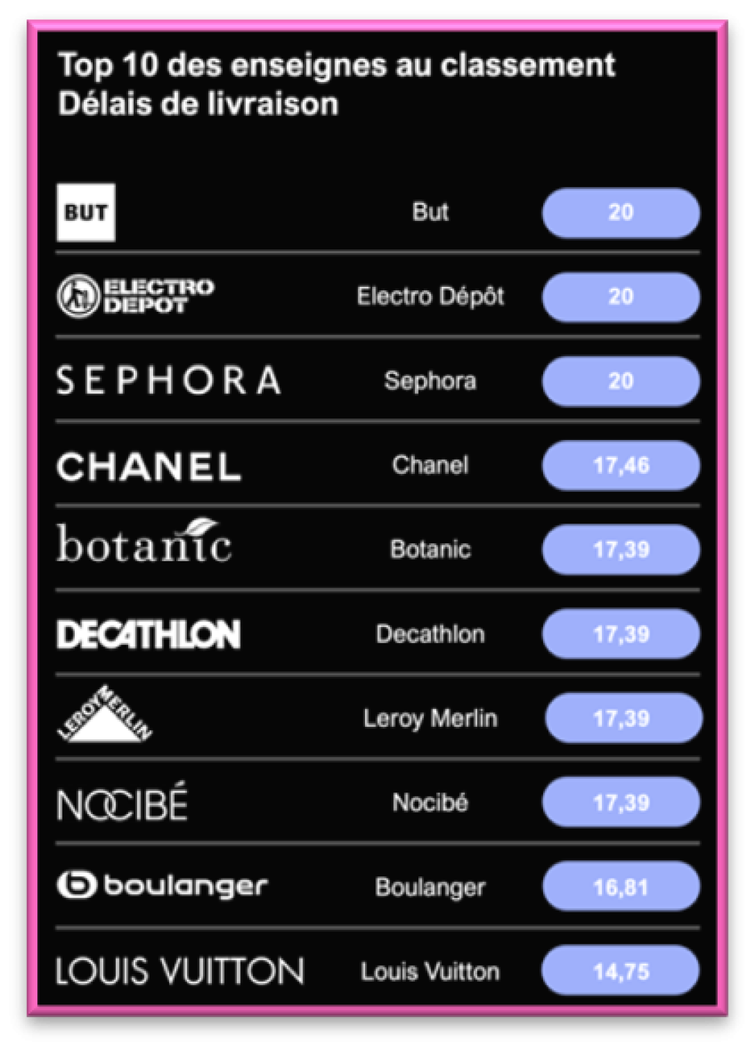 Benchmark Unified Commerce - Image 5